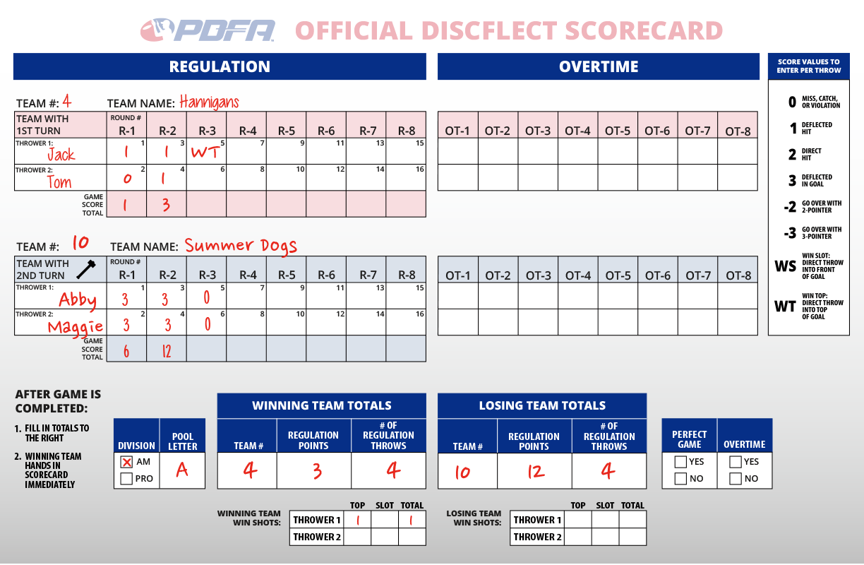 Scorecard - Example