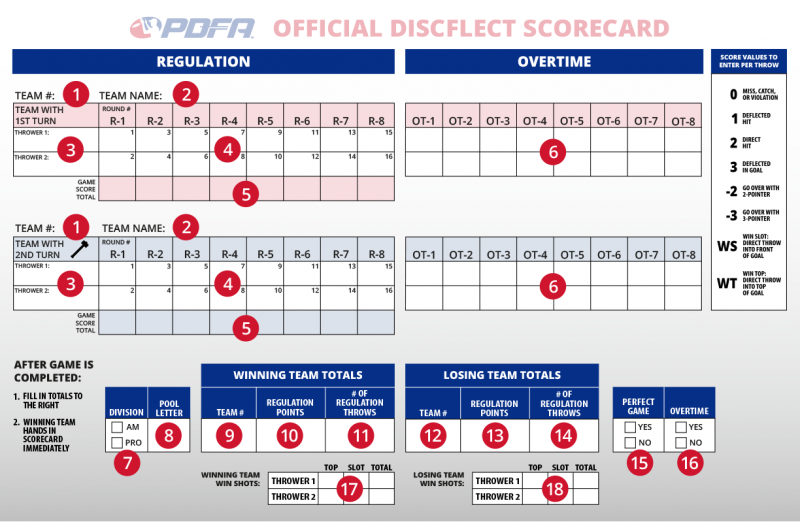 Discflect Scorecard Instructions